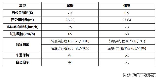 还盯着合资品牌不放？吉利星瑞让你坦然放弃速腾