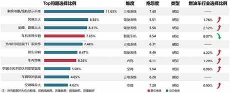 2021年度中国汽车产品质量表现研究结果发布