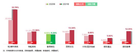 2021年度中国汽车产品质量表现研究结果发布