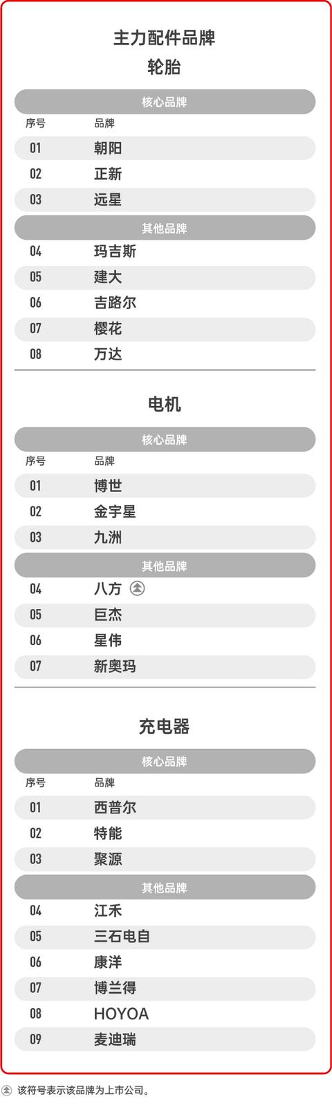 「新能源品牌周榜」4月3日：新日、金彭、盛昊、五菱宏光成功登顶