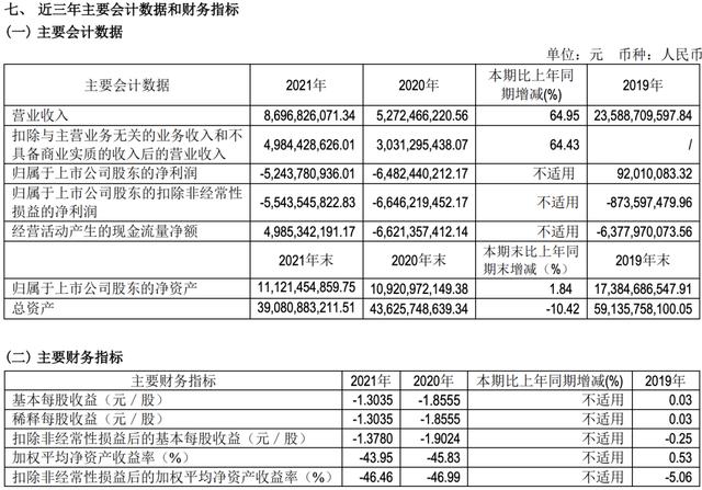 汽车大观｜再亏50亿 北汽蓝谷何时才能迎来“拐点”？