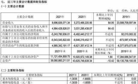 汽车大观｜再亏50亿 北汽蓝谷何时才能迎来“拐点”？