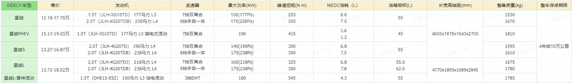 吉利星越大解析