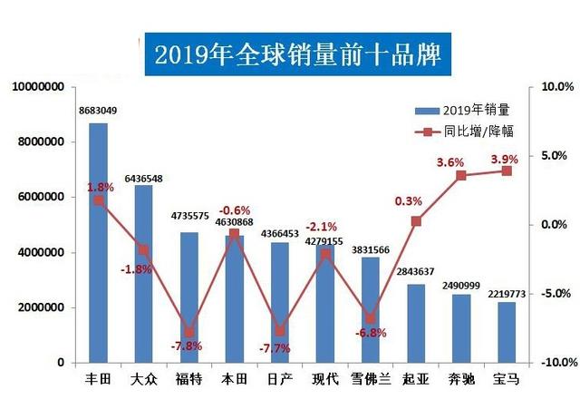 对汽车一窍不通，如何选购最合适的车辆？