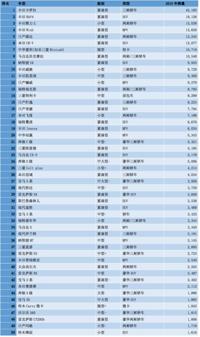 中国台湾喜欢开什么车？日系车，德系车，还是美系车？