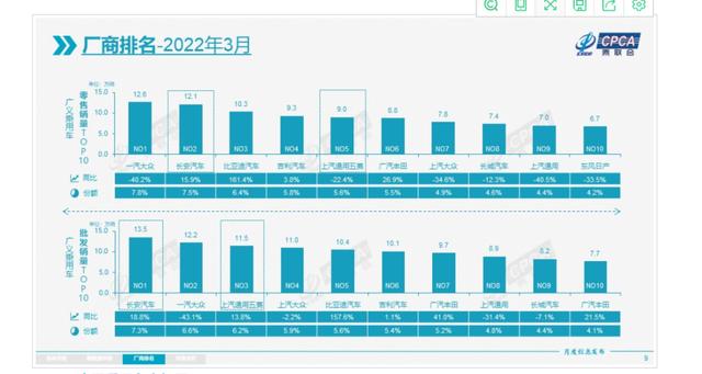 有一说一｜疫情下的3月车市折叠