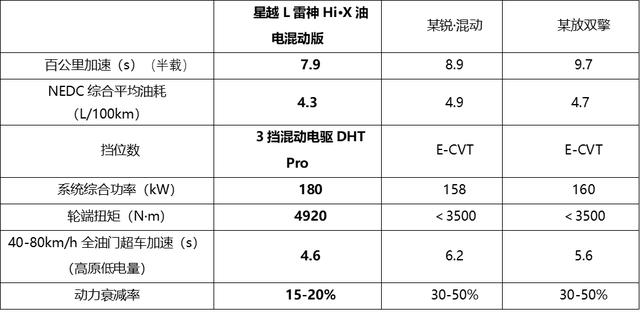 试驾吉利星越L雷神Hi·X，请不用质疑它的优秀