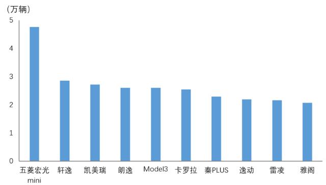 3月轿车TOP10深度洗牌：自主和日系唱二人转，德系美系该反思了