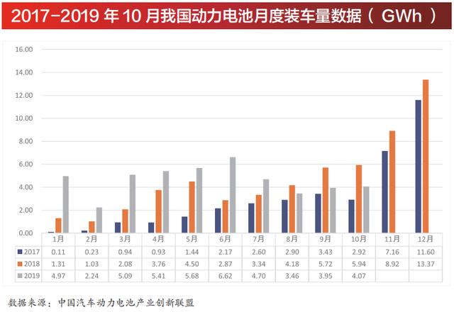 市场 | 整车销量下滑，动力电池企业还好吗？