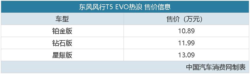 运动感十足 东风风行T5 EVO热浪售10.89万元起