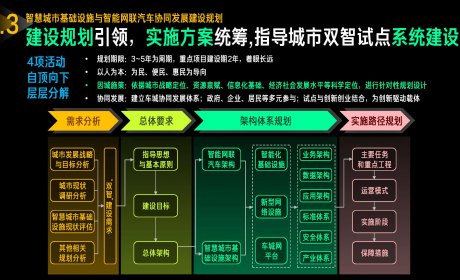 智能汽车元年 | 赵一新：车城网平台是智慧城市核心 极端通勤比例在逐步下降 ...