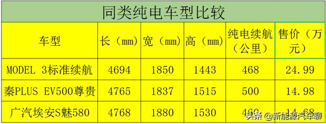 汽车直销没有中间商，特斯拉为何依然贵得离谱？终究是美丽的谎言