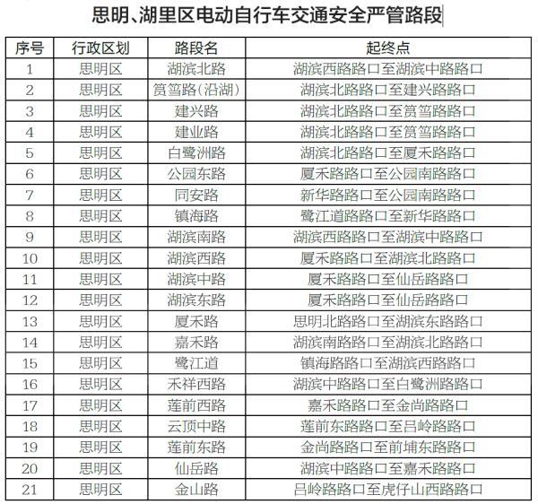 厦门发布通告！事关电动自行车