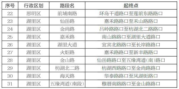 厦门发布通告！事关电动自行车