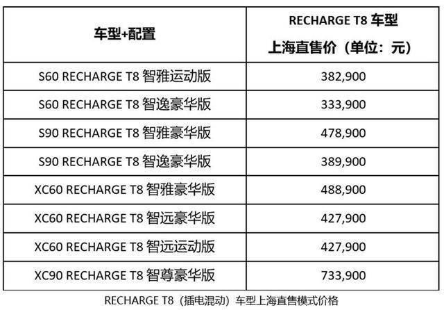 钦培吉谈沃尔沃直售 一场汽车直营与传统4S店的“双向奔赴”