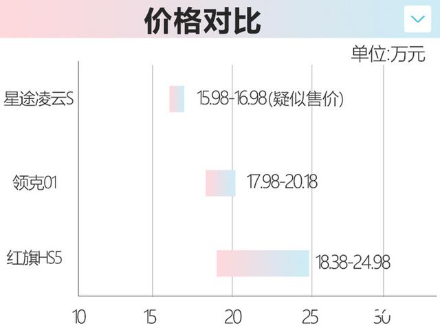 奇瑞高性能SUV六天后上市！2.0T动力超红旗HS5，价格接受吗？