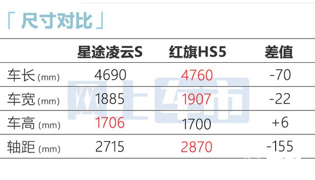 奇瑞高性能SUV六天后上市！2.0T动力超红旗HS5，价格接受吗？