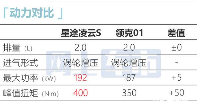 奇瑞高性能SUV六天后上市！2.0T动力超红旗HS5，价格接受吗？