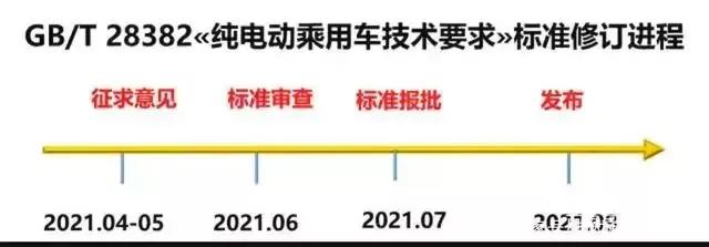 9月起，电动车、三轮车、低速车都有“新规”出台，车主不要违规