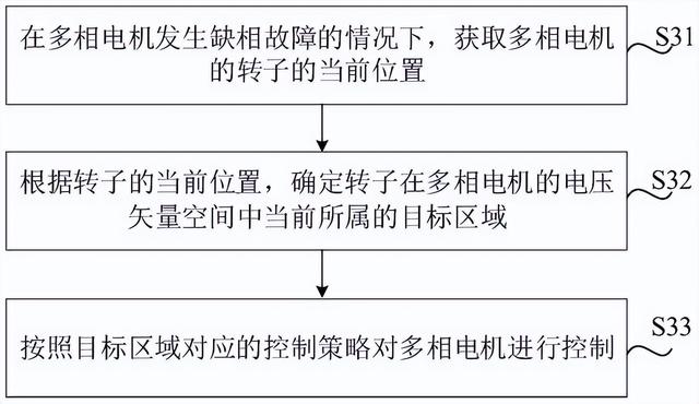 小米汽车开工！这次真的赶超苹果了