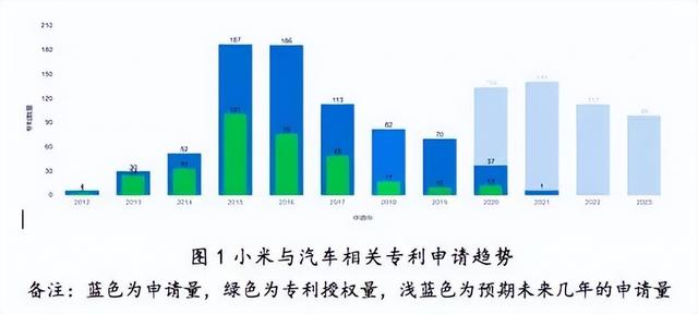 小米汽车开工！这次真的赶超苹果了