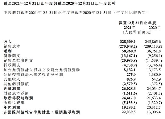 小米汽车开工！这次真的赶超苹果了