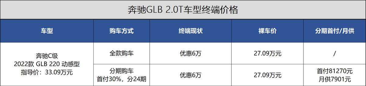 奔驰GLB的2.0T来了，只是落地比X1贵4万，还买吗？