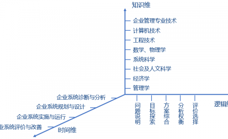 福特、丰田、大众都在用的车企管理技术，究竟有多重要？