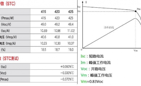 古瑞瓦特介绍：逆变器最佳组串及容配比设计