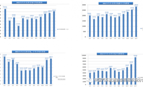 专家解读 | 汽车有形市场发展状况分析
