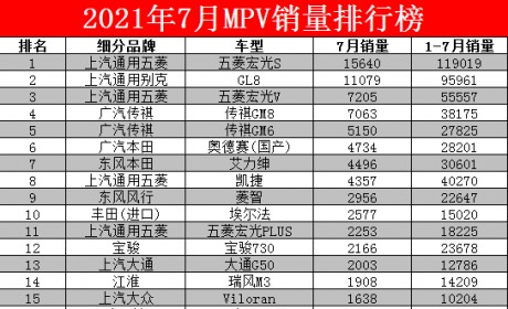 这款车一个月狂卖2500辆 仅加价收入就超6.4亿元