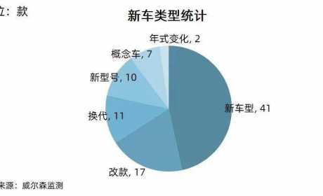 上海车展88款新车来势汹汹，德日系车企已经招架不住自主品牌的进攻了？ ...