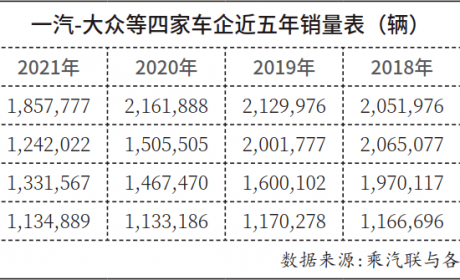 「纵横财经」时代变了，东风日产面临优等生的困扰