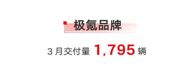 自主高端品牌3月销量出炉：领克遥遥领先，魏牌、星途紧随其后