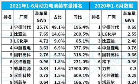 从整车到集群，合肥 离新能源汽车之都有多远