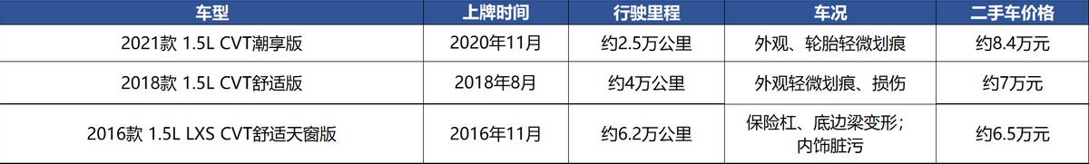 花6万元买宏光MINIEV，不如车龄6年的二手飞度？