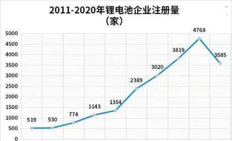 产业 | “芯荒”还没完，“电池荒”或将来袭！