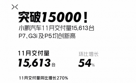 中国品牌集体爆发，蔚小理月销过万，现在买新能源车真的合适吗？ ...