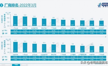 上汽大众正式跌落神坛！神车风光不再，销量被吉利比亚迪反超