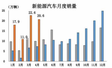 360与哪吒合作造车，小鹏二季度面临“双芯”供应挑战