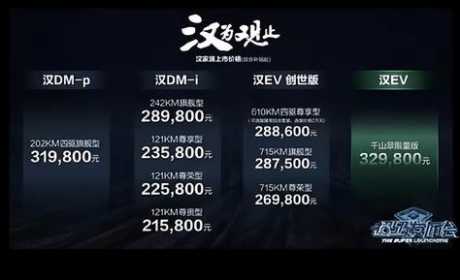 销量火爆 比亚迪汉DM系列订单已经突破3.8万辆