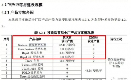 大众桑塔纳将面临停产，或效仿捷达、富康重起炉灶