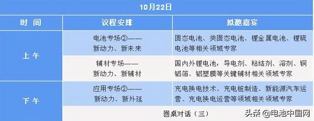 绿色产业链？锂电新动力 CBIS2022在引领