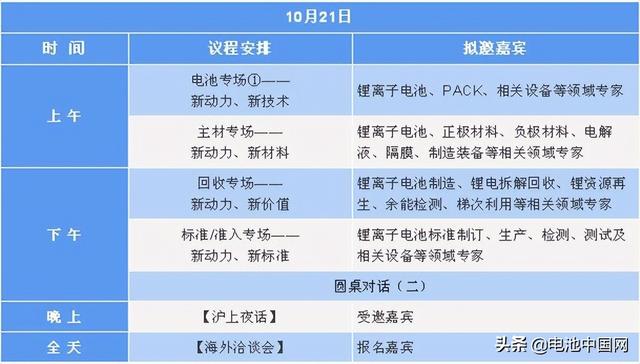 绿色产业链？锂电新动力 CBIS2022在引领