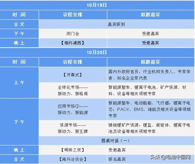 绿色产业链？锂电新动力 CBIS2022在引领