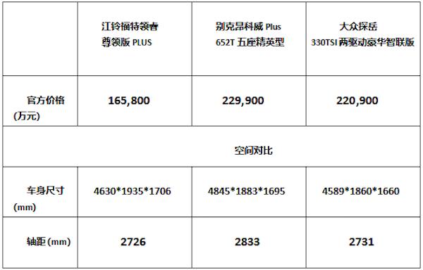 颠覆自我，引领智能时代，江铃福特领睿实至名归