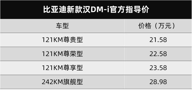 比亚迪新款汉家族刚刚上市，混动更香，纯电跑得更远