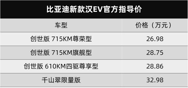 比亚迪新款汉家族刚刚上市，混动更香，纯电跑得更远