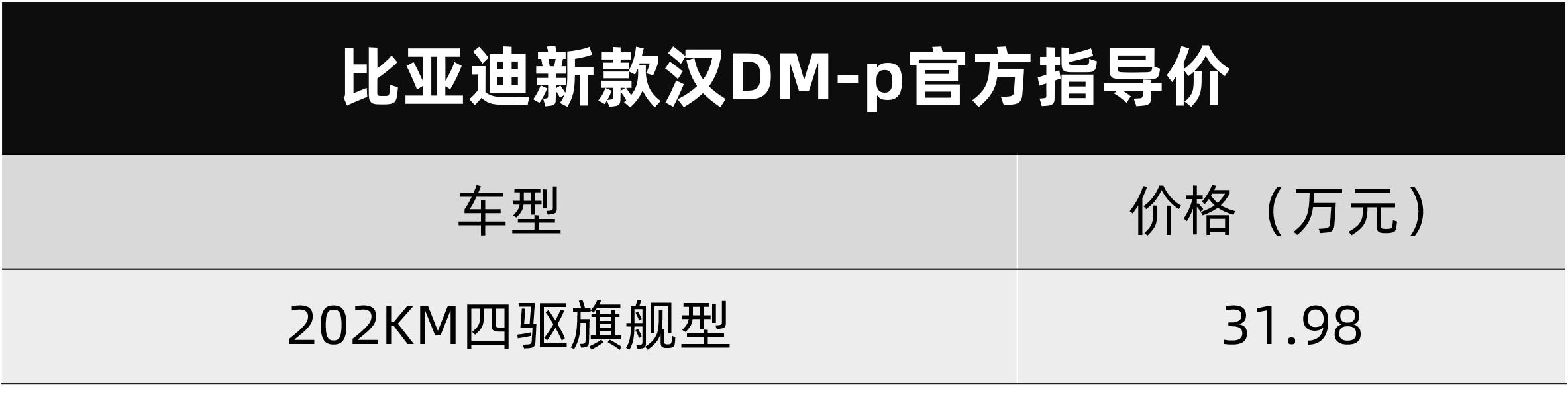 比亚迪新款汉家族刚刚上市，混动更香，纯电跑得更远