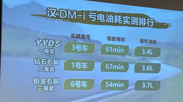 试驾比亚迪汉DM-i：不仅仅是省油，还有平顺的动力体验